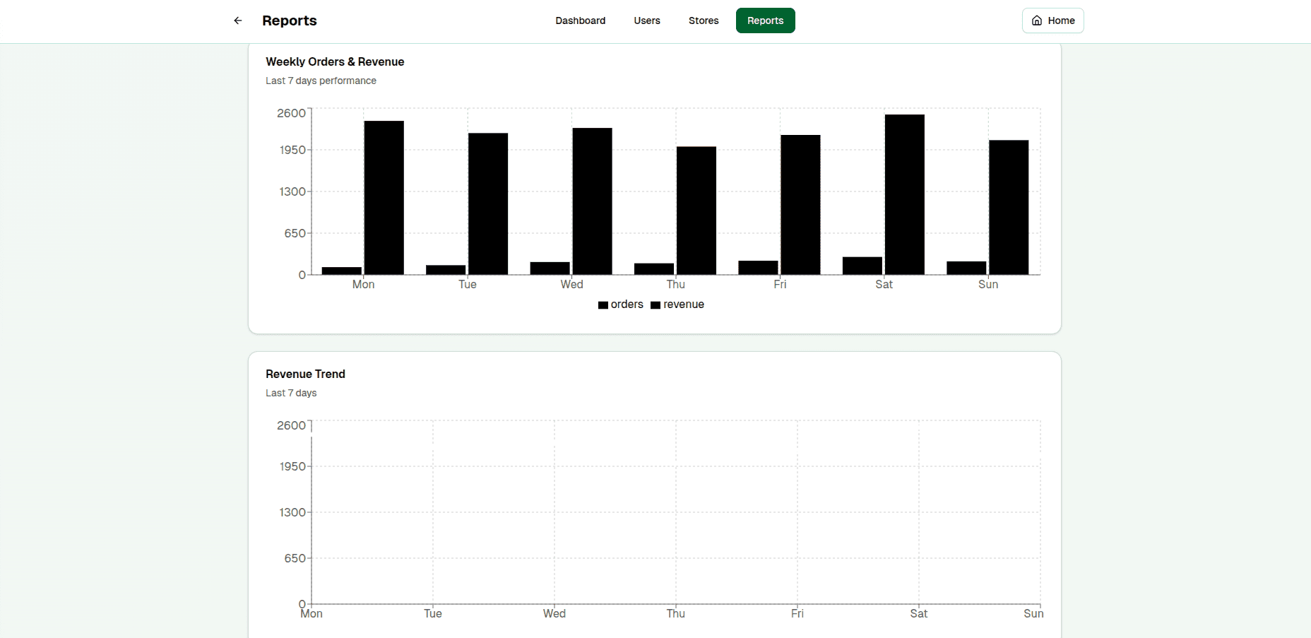 System Reports